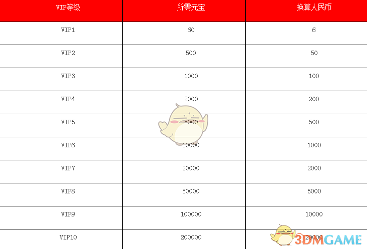 五年以后，中国的车企会剩下哪几家？